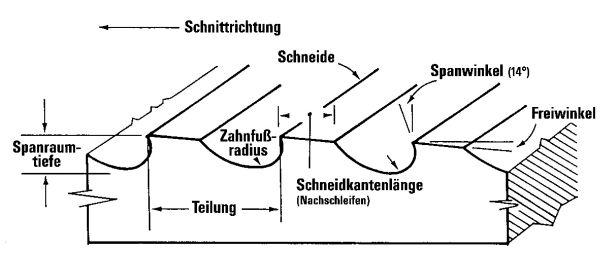 Kilspårsbrotsch HSS IV
