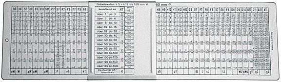 ISO-Toleransmätare, stl. 280x80mm