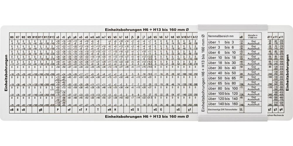 ISO-Toleransmätare, stl. 280x80mm